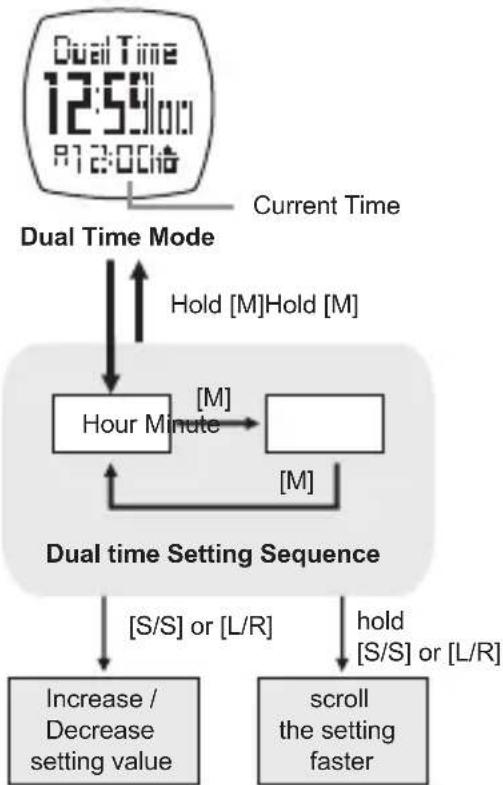 Pyle PSBTHR70BL - Dual Time Mode - 1