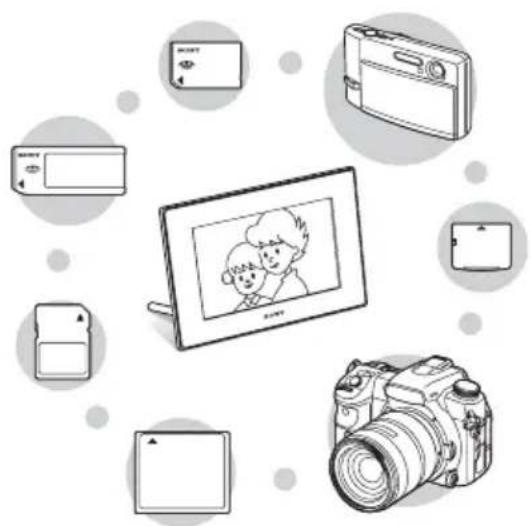 SONY DPF-D72NR - ■ Support for various memory cards - 1