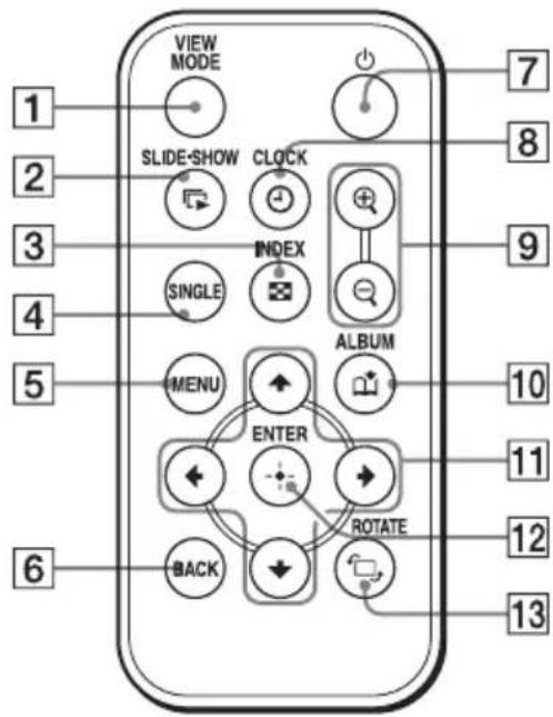 VIEW MODE SLIDE-SHOW CLOCK INDEX SINGLE ALBUM MENU ENTER BACK ROTATE 1 7 2 8 3 9 4 5 10 6 11 12 12 13