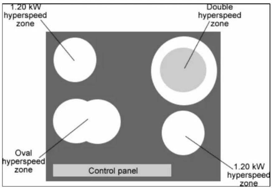 BAUMATIC TG2 - Ceramic hob surface layout - 1