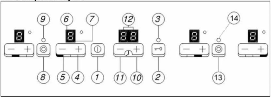 BAUMATIC TG2 - Control panel layout - 1
