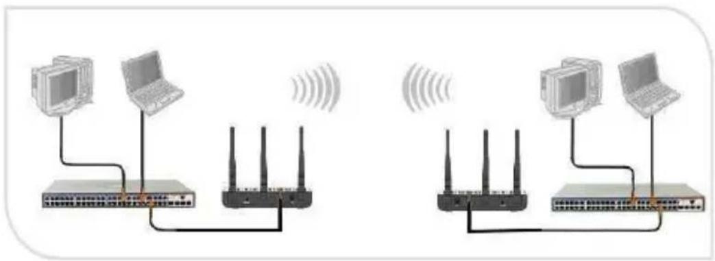 Amer Networks WAP200N - Application Plan - 1