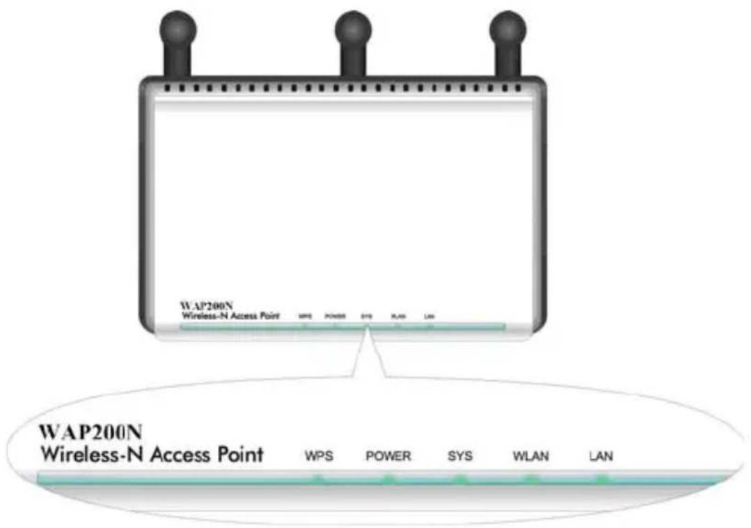 WAP200N Wireless-N Access Point WPS POWER SYS WLAN LAN WAP200N Wireless-N Access Point WPS POWER SYS WLAN LAN