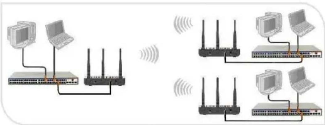 Diagram showing wireless network connection between two devices via routers, with labeled devices and signal waves.
