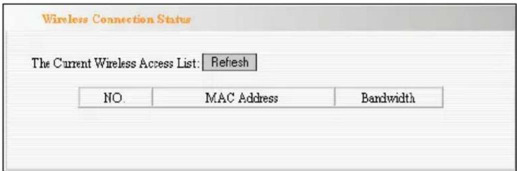 Wireless Connection Status The Current Wireless Access List: Refresh NO. MAC Address Bandwidth