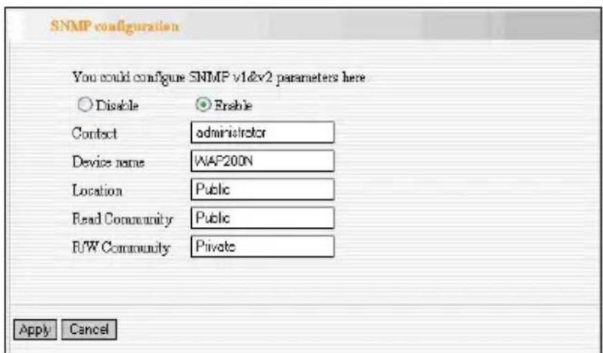 SNMP configuration You could configure SNMP v1&v2 parameters here Disable Enable Contact administrator Device name WAP200N Location Public Read Community Public R/W Community Private Apply Cancel