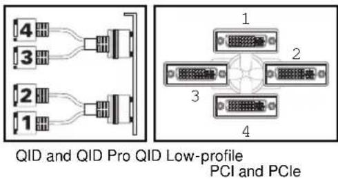 QID and QID Pro QID Low-profile PCI and PCIe