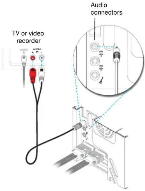TV or video recorder Audio connectors