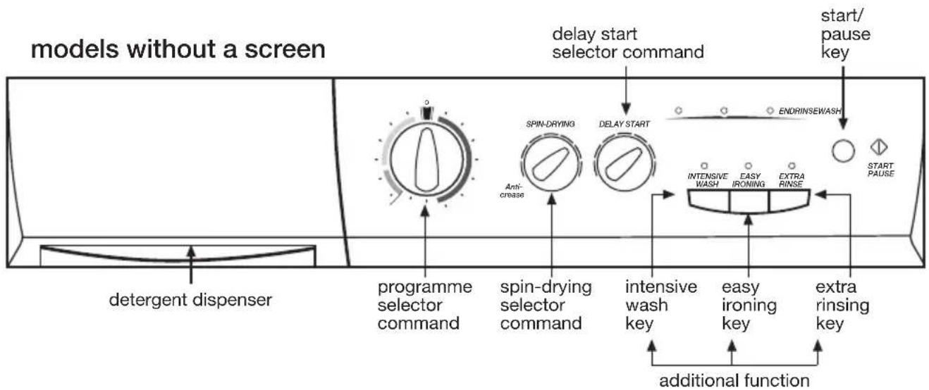 CDA CI230WH - using the appliance and practical tips - 1