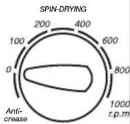 CDA CI230WH - SPIN-DRYING - 2