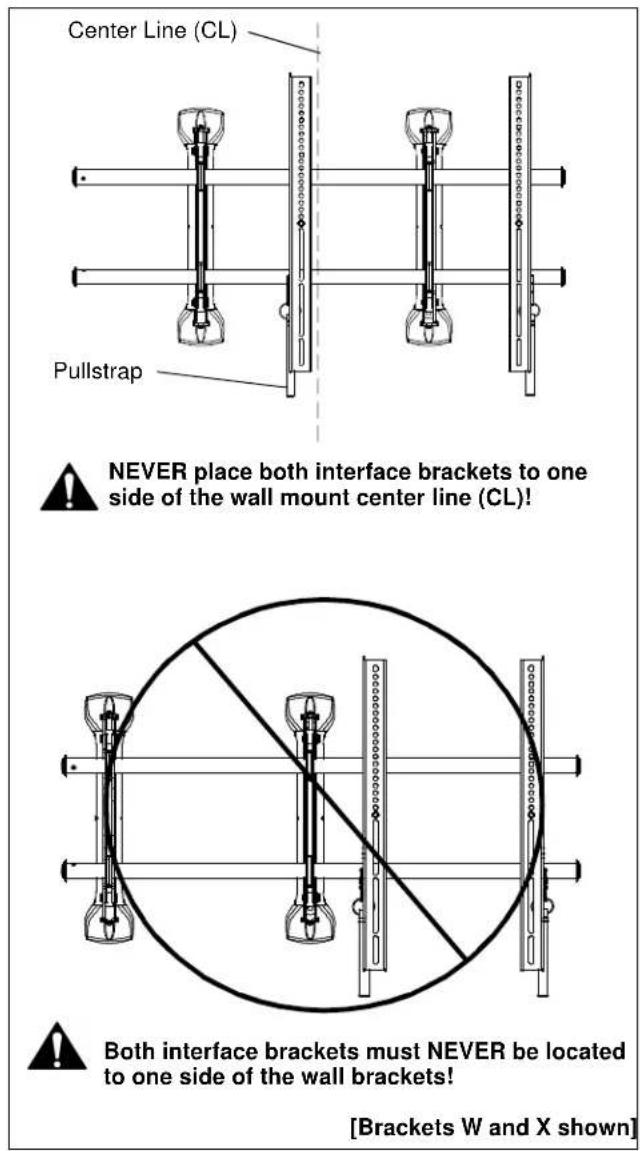 Center Line (CL) Pullstrap ▲ NEVER place both interface brackets to one side of the wall mount center line (CL)! ▲ Both interface brackets must NEVER be located to one side of the wall brackets! [Brackets W and X shown]