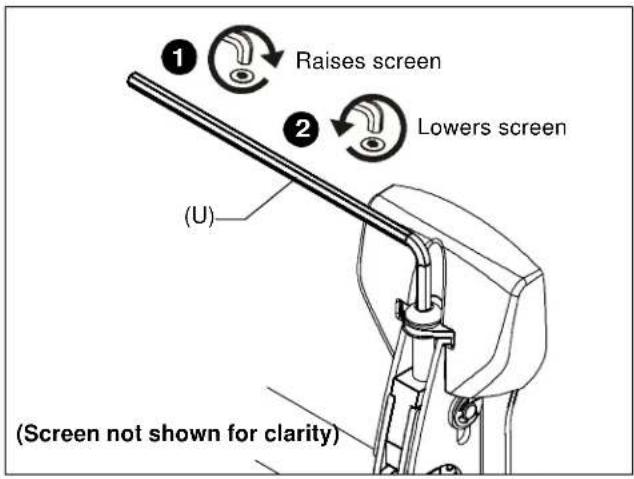 ① Raises screen ② Lowers screen (U) (Screen not shown for clarity)