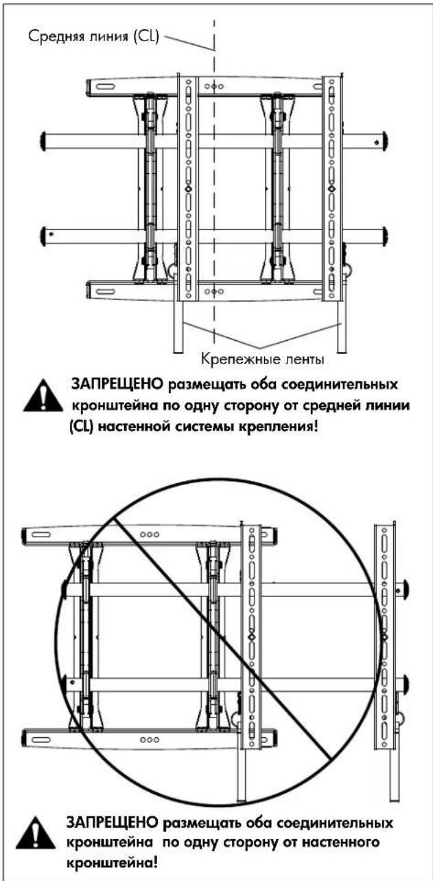 Средняя линия (CL) Крепежные ленты ЗАПРЕЩЕНО размещать оба соединительных кронштейна по одну сторону от средней линии (CL) настенной системы крепления! ЗАПРЕЩЕНО размещать оба соединительных кронштейна по одну сторону от настенного кронштейна!