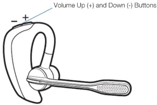 PLANTRONICS 38659-01 - Muting Headset During a Call - 1
