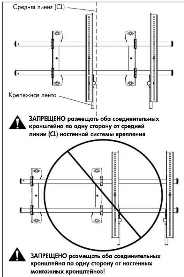 Средняя линия (CL) Крепежная лента ЗАПРЕЩЕНО размещать оба соединительных кронштейна по одну сторону от средней линии (CL) настенной системы крепления ЗАПРЕЩЕНО размещать оба соединительных кронштейна по одну сторону от настенных монтажных кронштейнов!