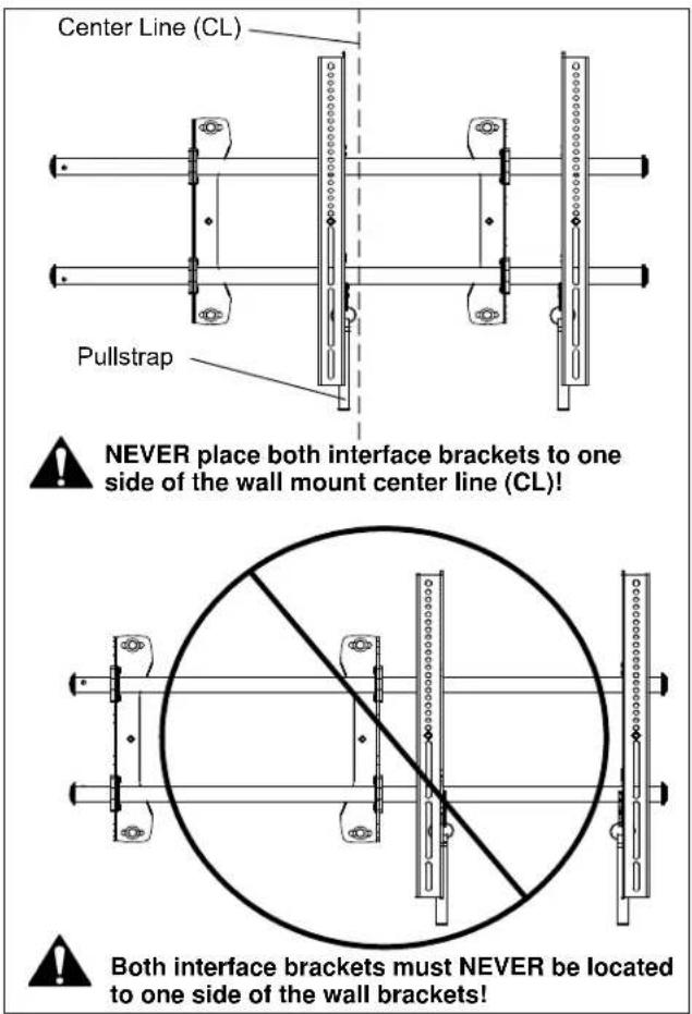 Center Line (CL) Pullstrap NEVER place both interface brackets to one side of the wall mount center line (CL)! Both interface brackets must NEVER be located to one side of the wall brackets!