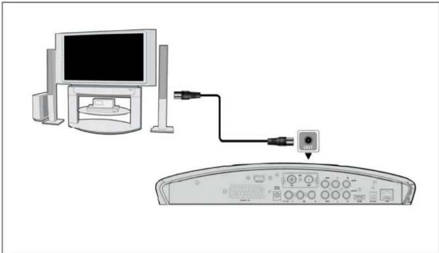 Fantec 16241 - ANT. / RF OUT - 1