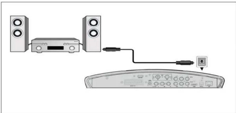 Fantec 16242 - Connecting to an Digital Amplifier - 1