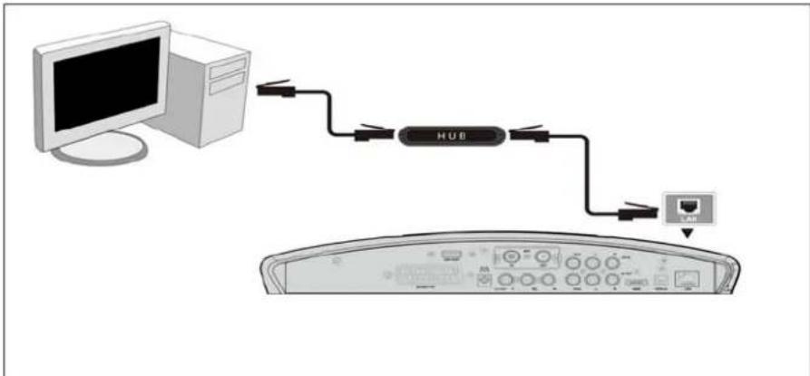 Fantec 16242 - Connecting to a LAN - 1