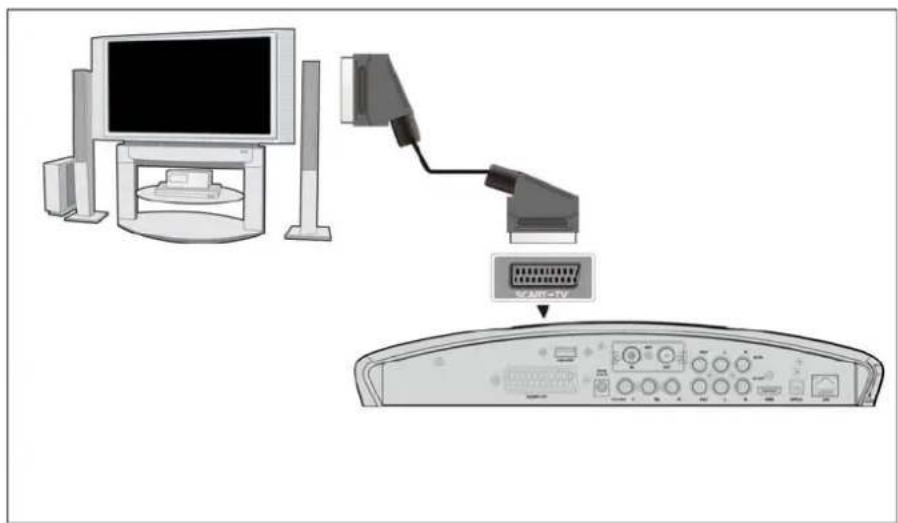 Fantec 16242 - SCART OUT - 1
