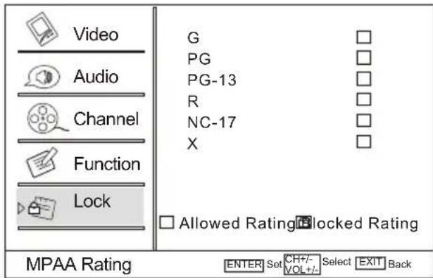 Video Audio Channel Function Lock G PG PG-13 R NC-17 X □ Allowed Ratingboxed Locked Rating MPAA Rating ENTER Set CH+/- VOL+/- Select EXIT Back