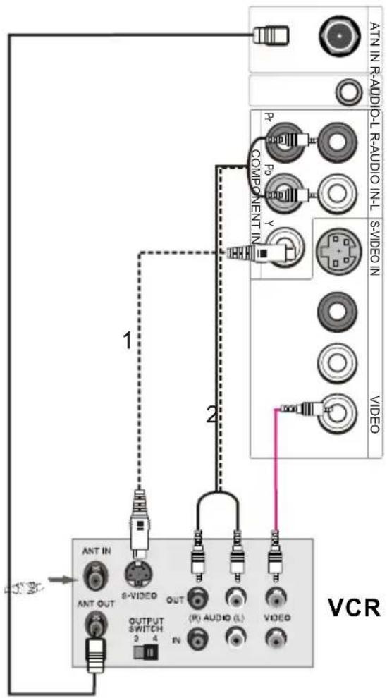 ATN IN R-AUDIO-L R-AUDIO IN-L COMPONENT IN S-VIDEO IN VIDEO ANT IN ANT OUT S-VIDEO OUTPUT SWITCH 3 4 IN OUT (R) AUDIO (L) VIDEO VCR
