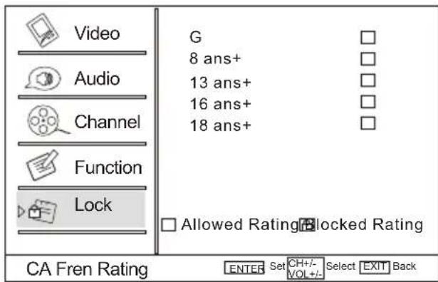 Video Audio Channel Function Lock G 8 ans+ 13 ans+ 16 ans+ 18 ans+ □ Allowed Rating □ Blocked Rating CA Fren Rating ENTER Set CH+/- VOL+/- Select EXIT Back