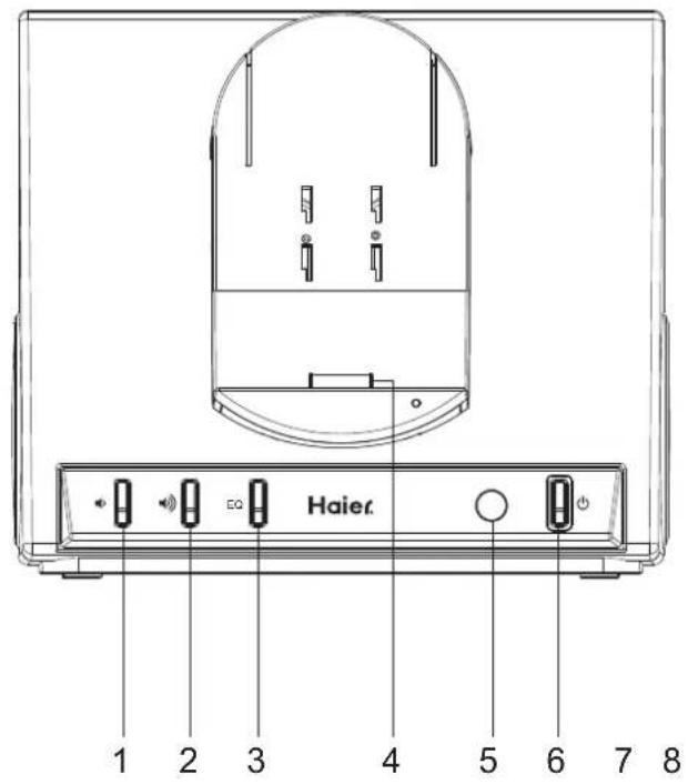 Haier 1 2 3 4 5 6 7 8