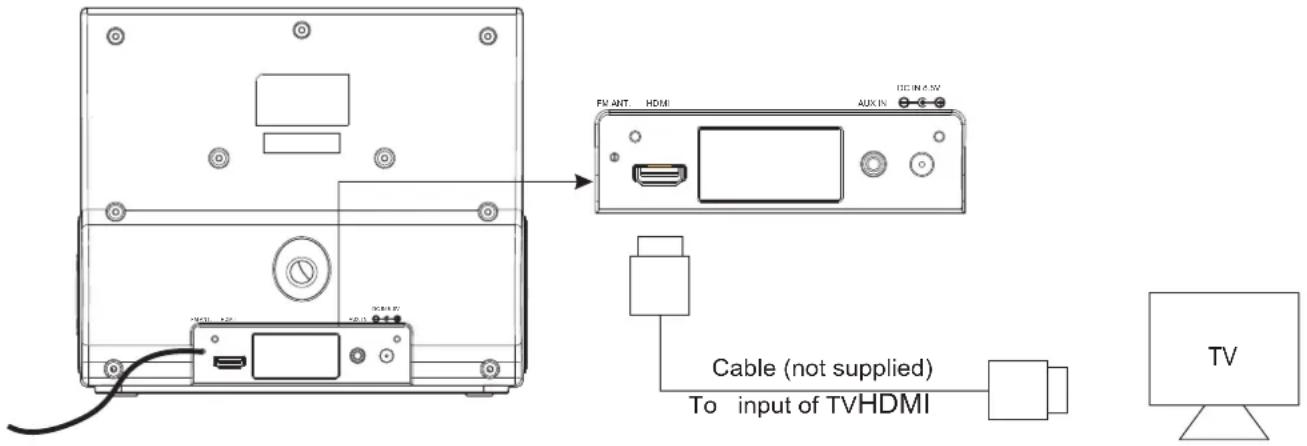 FV ANT. HDMI AUX IN DC IN 4.5V Cable (not supplied) To input of TVHDMI TV