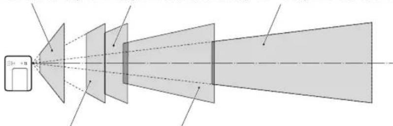 Diagram illustrating optical system with lens, lenses, and screen components labeled in Chinese