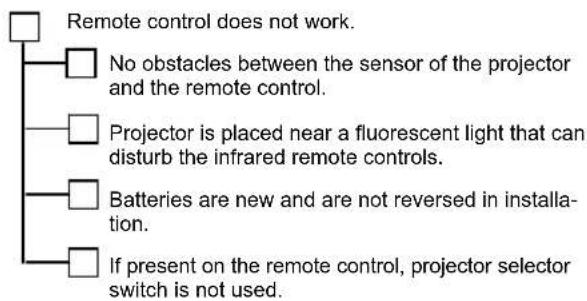 NEC NP4001-07ZL - Troubleshooting Check List - 1