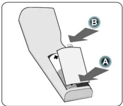 Diagram of a device with labeled parts A and B, showing directional arrows indicating movement or force.