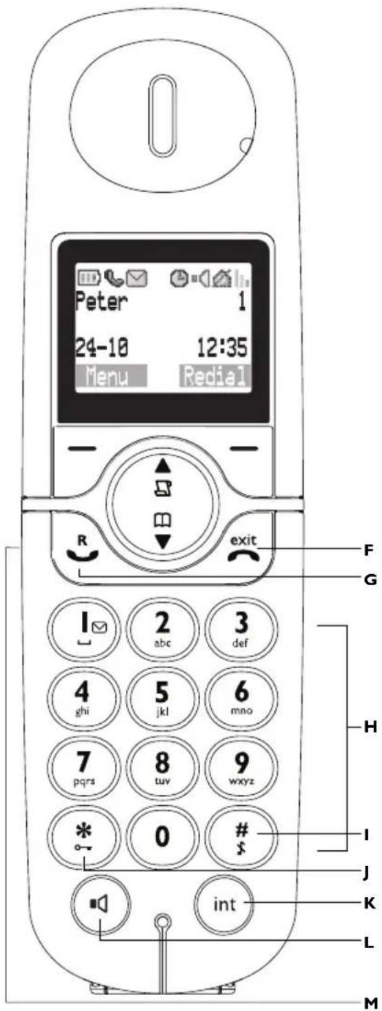 Peter 1 24-10 12:35 Menu Redial R exit F G 1 abc 3 def 4 ghi 5 jkl 6 mno 7 pqrs 8 tuv 9 wxyz * 0 # # int I J K L M