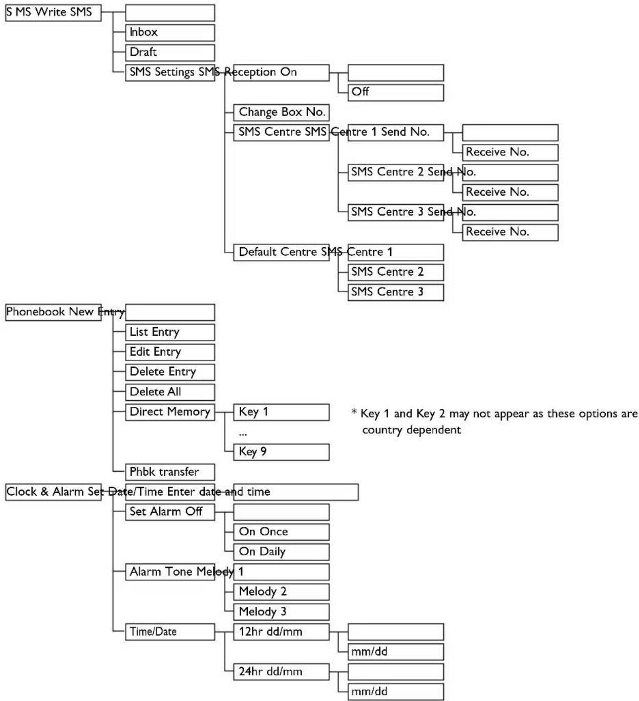 PHILIPS CD6402B - Menu structure - 1
