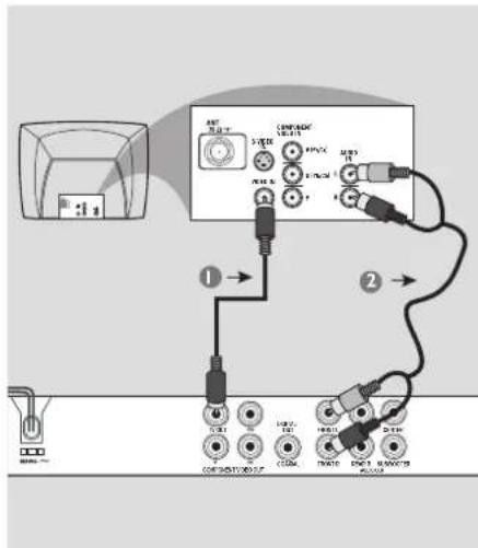 PHILIPS DVP3166X - Connecting to television - 1