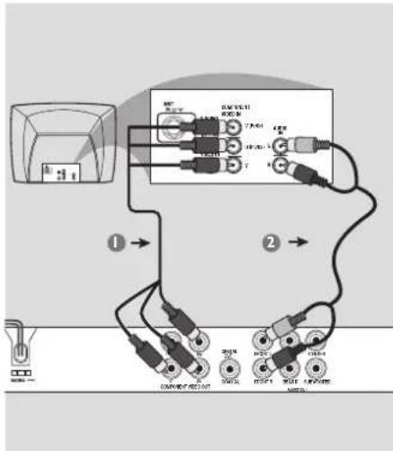 PHILIPS DVP3166X - Using Composite Video jacks (CVBS) - 1