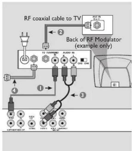 PHILIPS DVP3166X - Using Component Video jacks (YPbPr) - 1