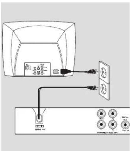 PHILIPS DVP3166X - Connecting the power cord - 1