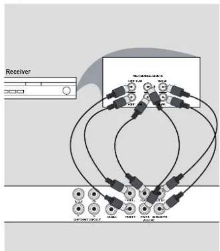 PHILIPS DVP3166X - Connecting to a Multi Channel Receiver - 1