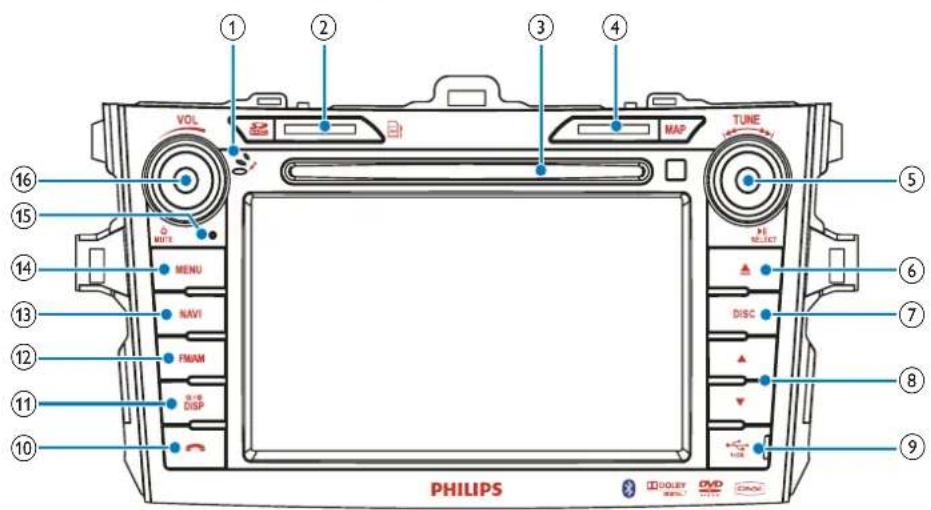 ① ② ③ ④ VOL MAP TUNE ⑤ ⑥ ⑦ ⑧ ⑨ ⑩ PHILIPS DOLEY DVD ONION MENU NAVI FMAM DISP ⑯ ⑮ ⑯ SELECT