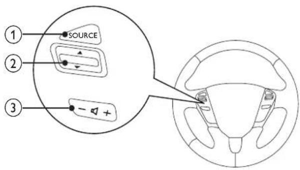 ① SOURCE ② - +
