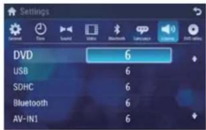 Settings DVD 6 USB 6 SDHC 6 Bluetooth 6 AV-IN1 6