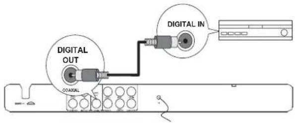 PHILIPS DVP3336X - Connect to digital amplifier/receiver - 1