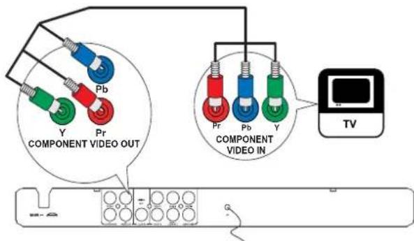 PHILIPS DVP3336X - Option 1: Connect to component video jacks - 1