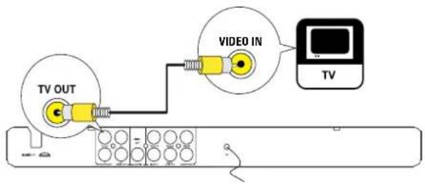 PHILIPS DVP3336X - Option 2: Connect to video (CVBS) jack - 1