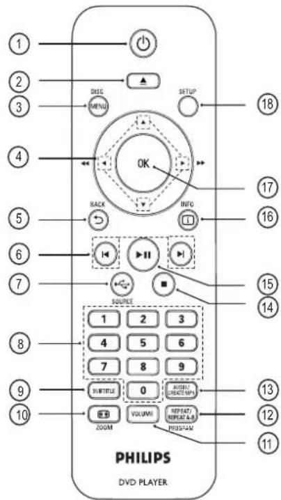 PHILIPS DVP3336X - Remote control - 1