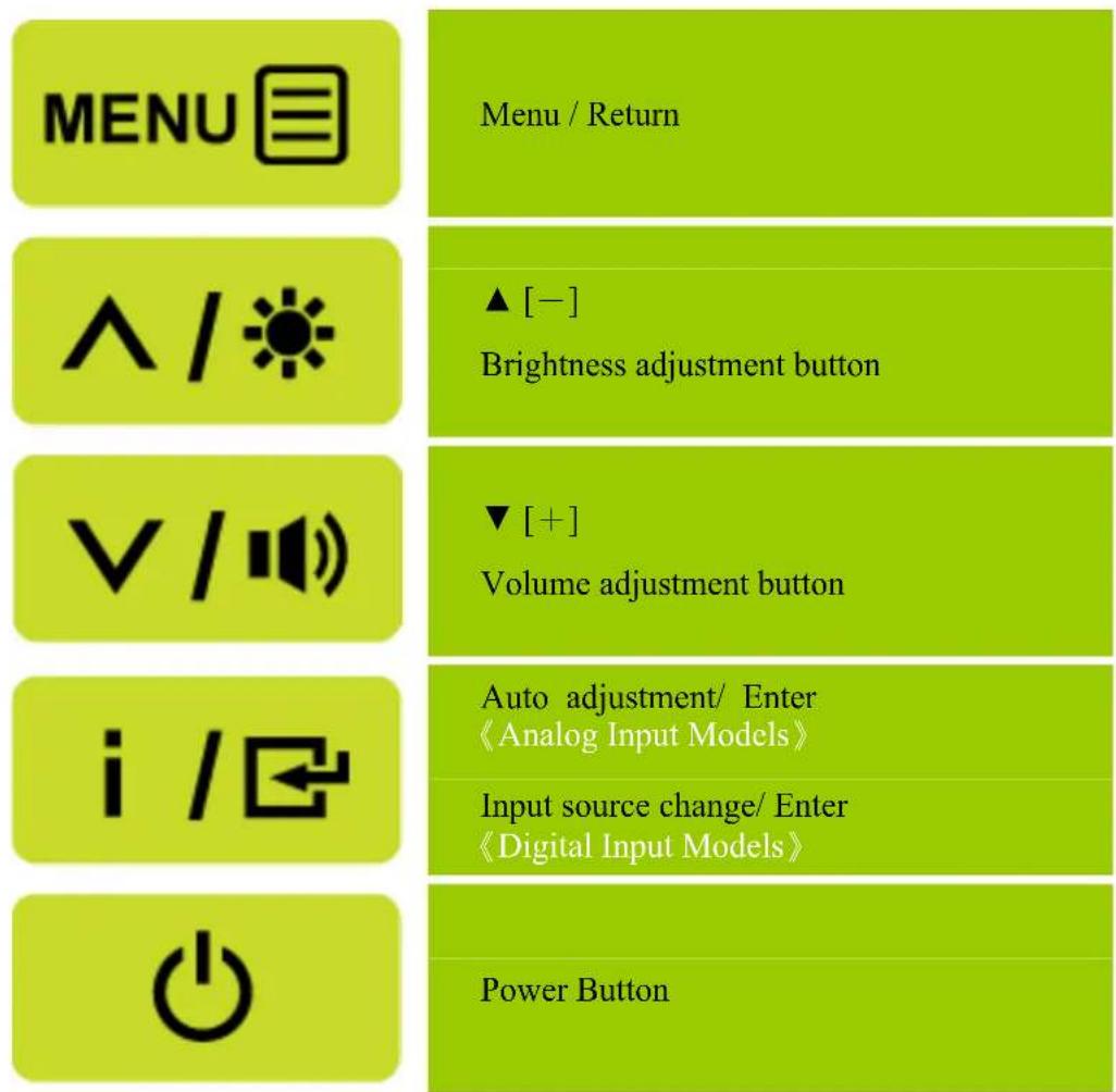 MENU Menu / Return ^ / ▲ [-] Brightness adjustment button ▼ [+] Volume adjustment button i / Auto adjustment/ Enter 《Analog Input Models》 Input source change/ Enter 《Digital Input Models》 Power Button
