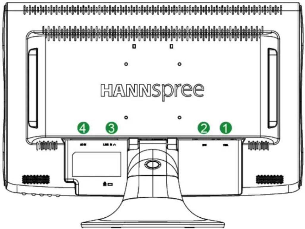 HANNSpree ④ ③ ② ①