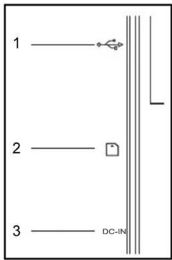 1 2 3 DC-IN