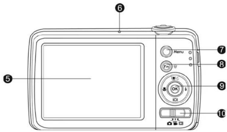 5 6 7 8 9 10 Menu Fn OK IDI